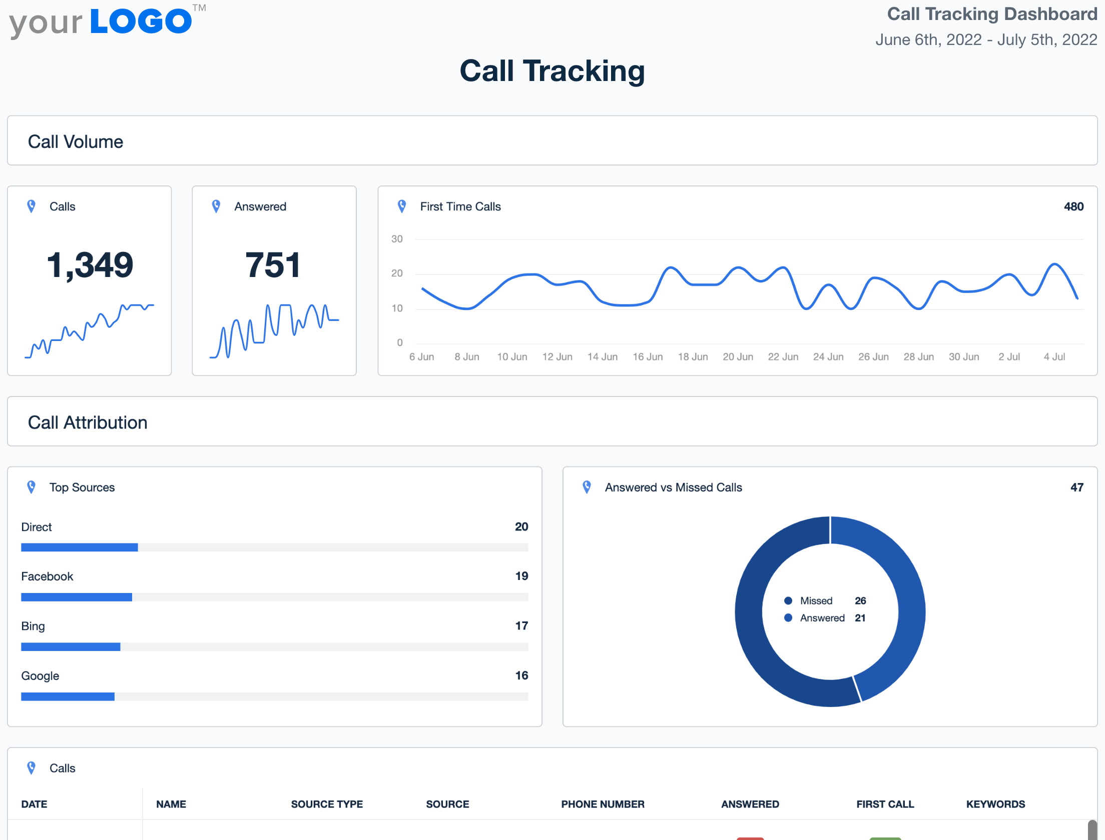 call-analytics.png